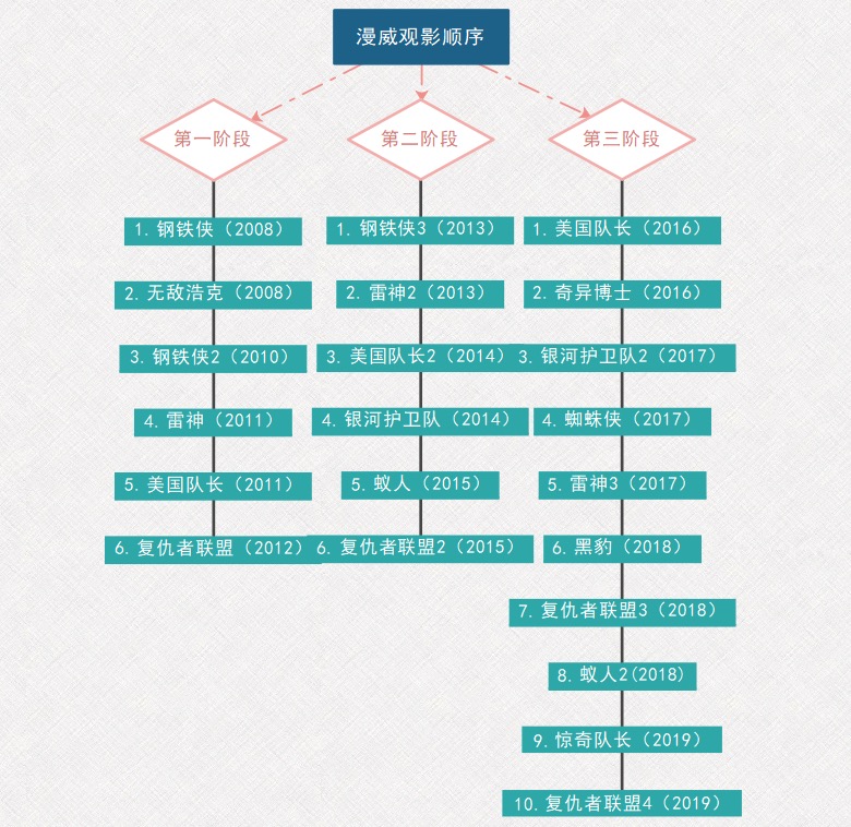 新观众观看顺序指南封面